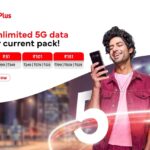 Airtel Free Data Code Today