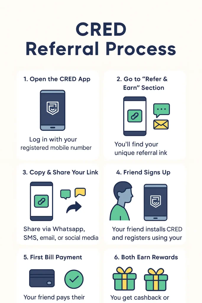 CRED App Referral process