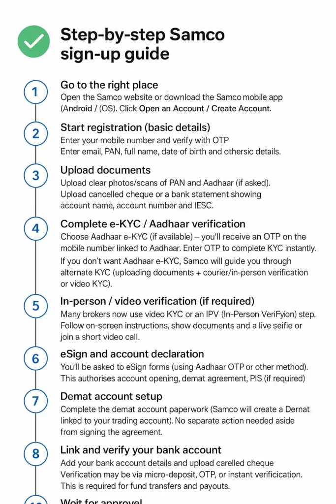 Samco short checklist image